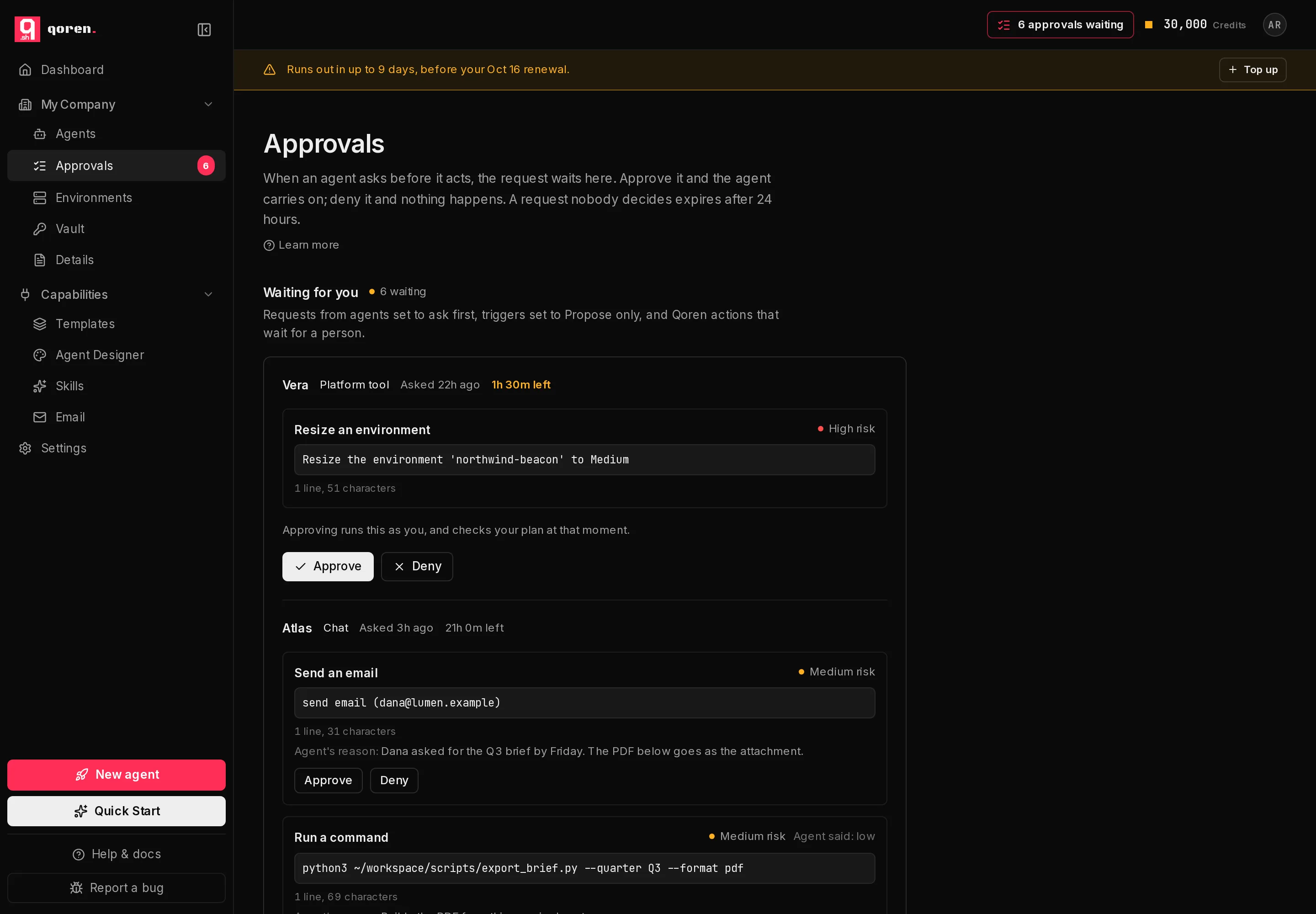 The Approvals page with three requests waiting, four actions in all, each showing the agent, where it came from, the time left, what it wants to do, and Approve and Deny. The sidebar and top bar show the count.